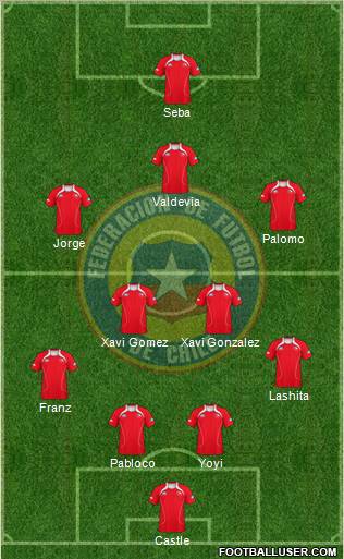 Chile Formation 2011