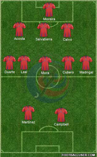 Costa Rica Formation 2011