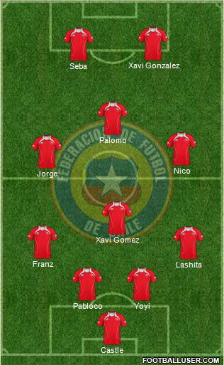 Chile Formation 2011