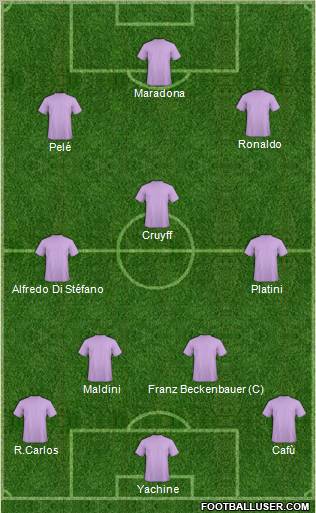 Dream Team Formation 2011