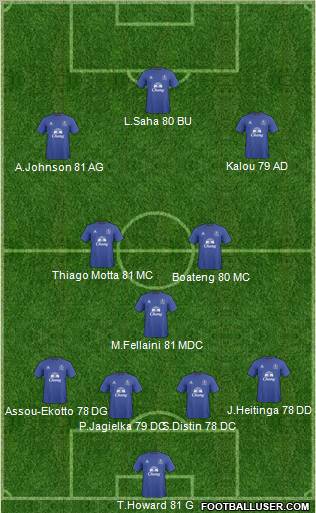 Everton Formation 2011