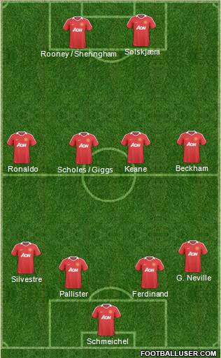Manchester United Formation 2011