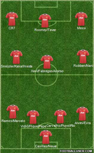 Manchester United Formation 2011