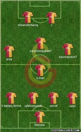 Galatasaray SK Formation 2011