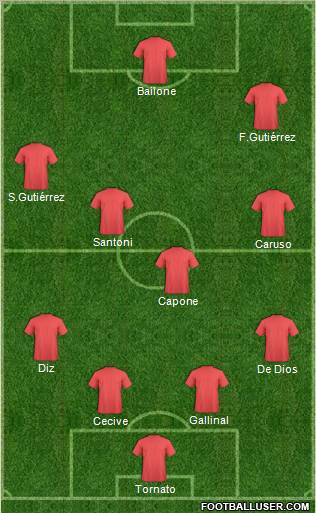 Dream Team Formation 2011