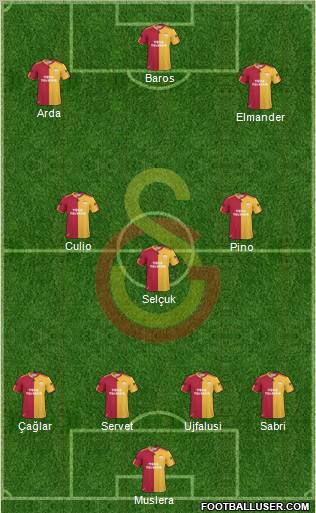 Galatasaray SK Formation 2011