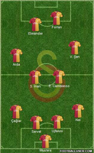 Galatasaray SK Formation 2011