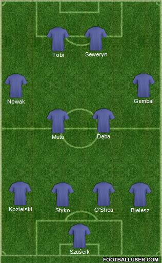 Dream Team Formation 2011