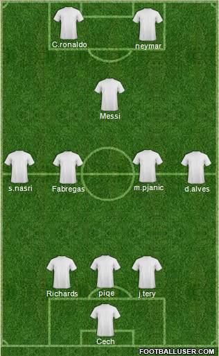 Champions League Team Formation 2011