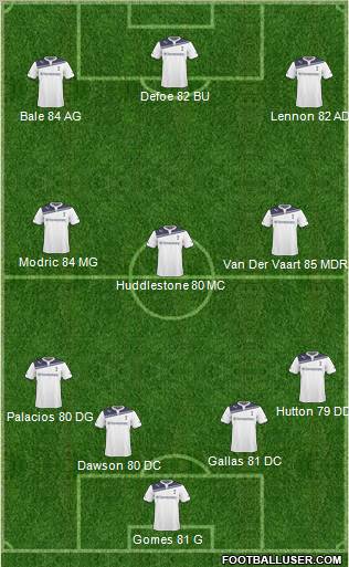 Tottenham Hotspur Formation 2011