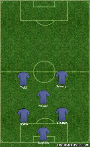 Fifa Team Formation 2011