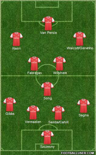 Arsenal Formation 2011