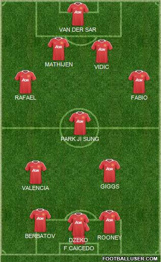 Manchester United Formation 2011