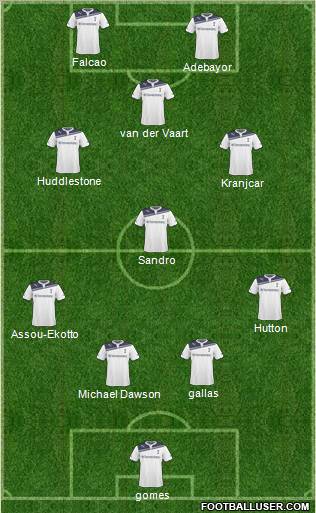 Tottenham Hotspur Formation 2011