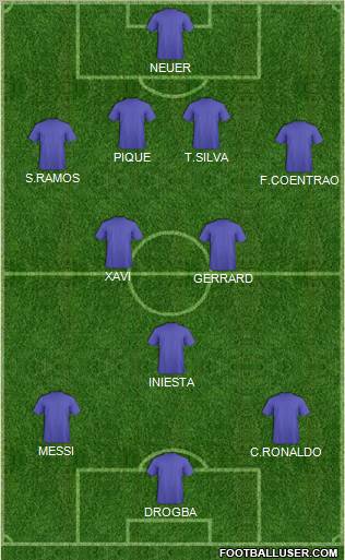 Dream Team Formation 2011