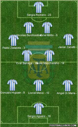 Argentina Formation 2011