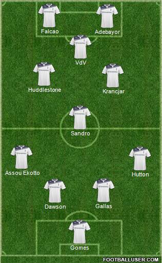 Tottenham Hotspur Formation 2011