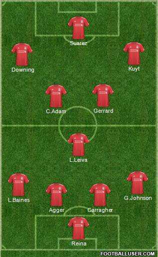 Liverpool Formation 2011