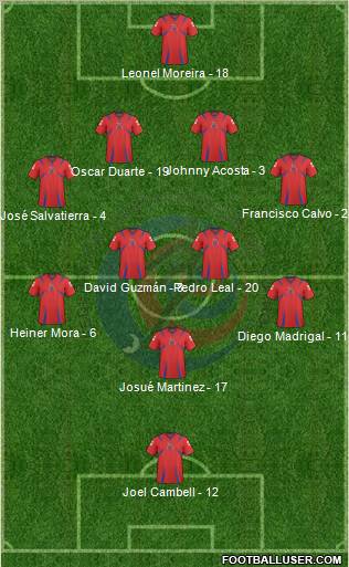 Costa Rica football formation