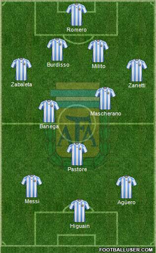 Argentina Formation 2011