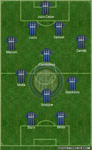 F.C. Internazionale Formation 2011