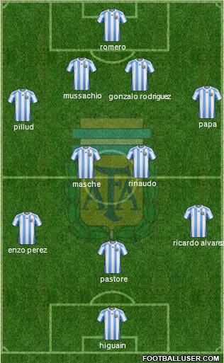 Argentina Formation 2011