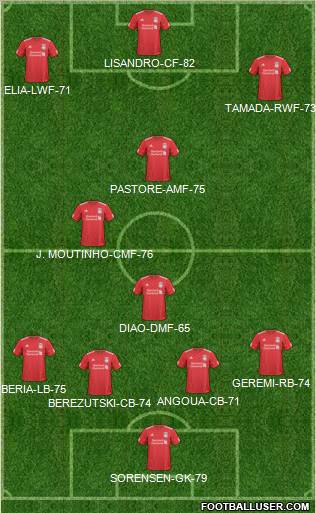 Liverpool Formation 2011