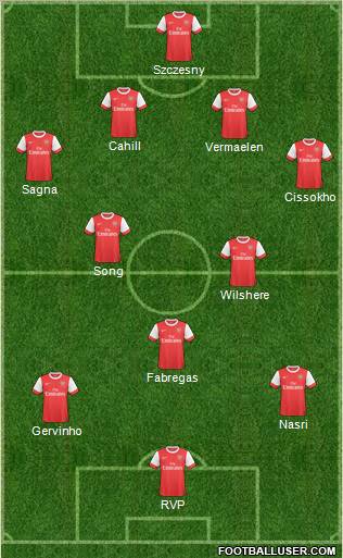 Arsenal Formation 2011