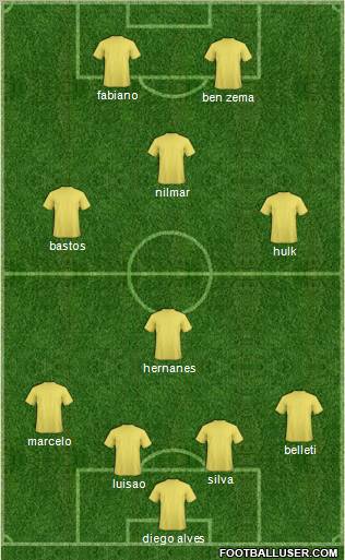 A Uberlandense Unitri Formation 2011