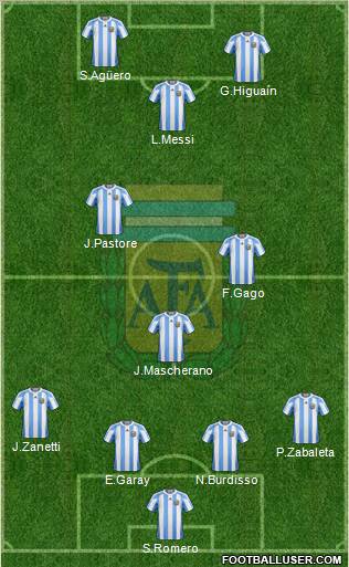 Argentina Formation 2011