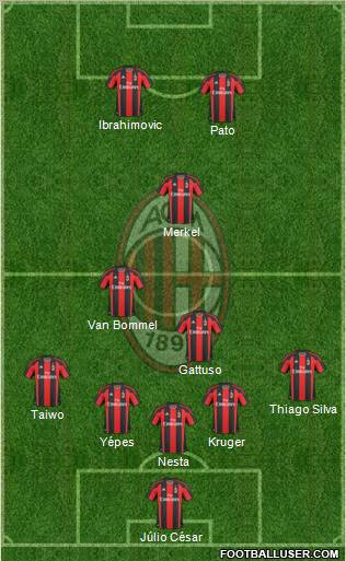 A.C. Milan Formation 2011
