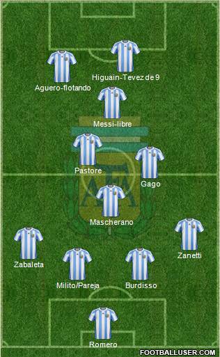 Argentina Formation 2011