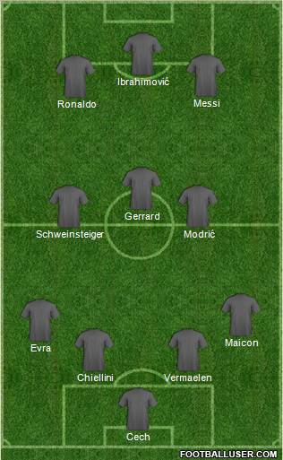 Fifa Team Formation 2011