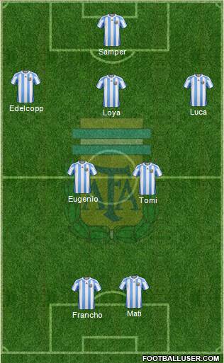Argentina Formation 2011