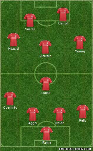 Liverpool Formation 2011
