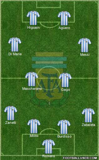 Argentina Formation 2011