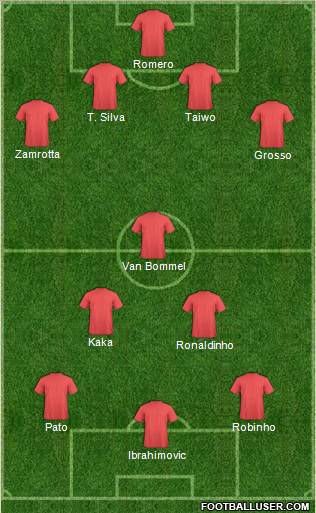 Dream Team Formation 2011