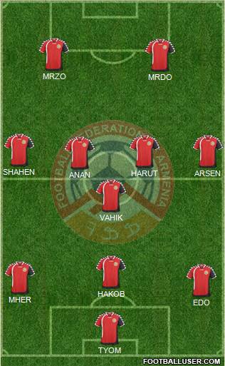 Armenia Formation 2011