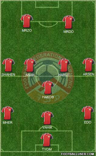 Armenia Formation 2011