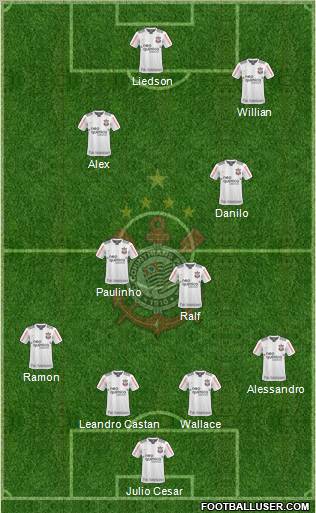 SC Corinthians Paulista football formation