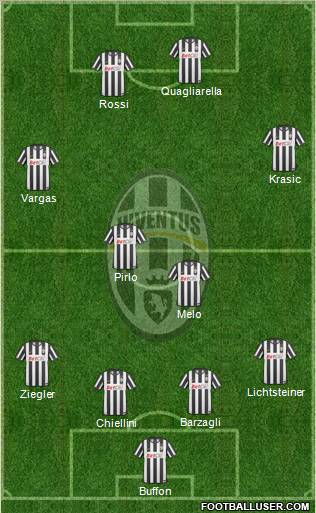 Juventus Formation 2011