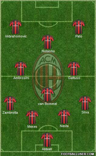 A.C. Milan Formation 2011