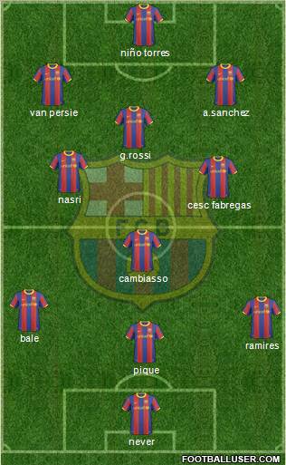 F.C. Barcelona Formation 2011