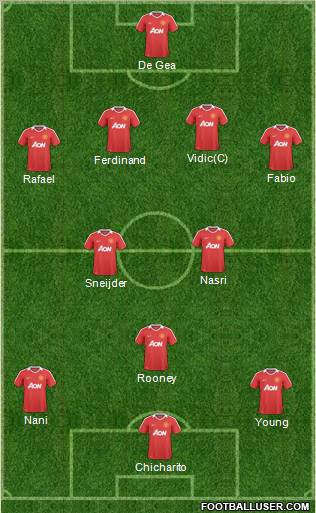 Manchester United Formation 2011