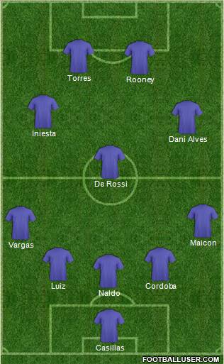 Fifa Team Formation 2011