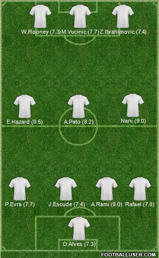 Champions League Team Formation 2011