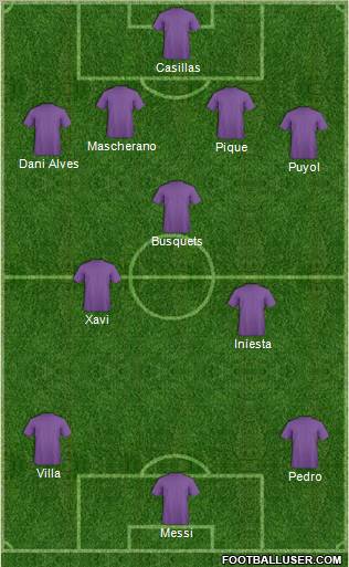 Fifa Team Formation 2011