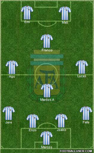 Argentina Formation 2011