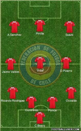 Chile Formation 2011