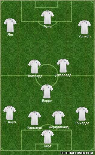 England Formation 2011